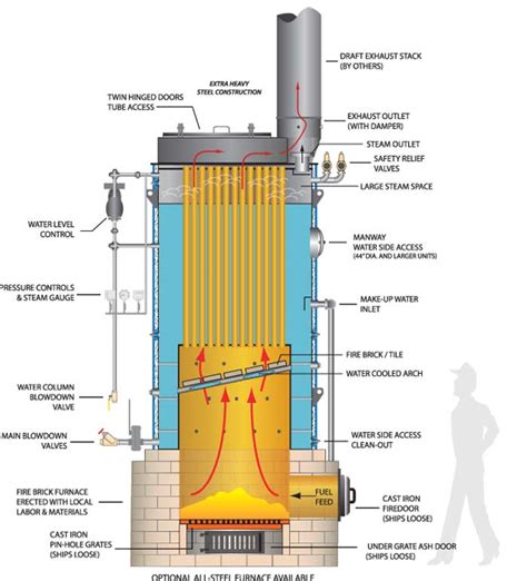 Vertical Boilers 